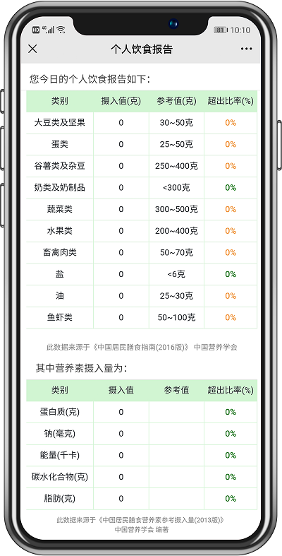 食堂管理篇丨不同類型的食堂運營承包方案，你抓住重點了嗎？